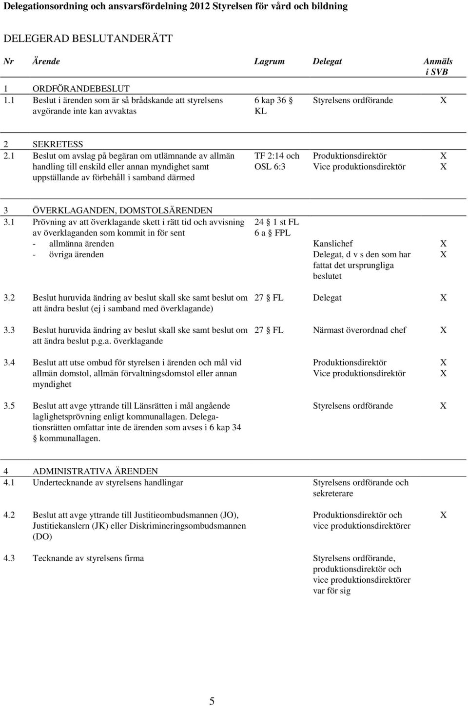 1 Beslut om avslag på begäran om utlämnande av allmän handling till enskild eller annan myndighet samt uppställande av förbehåll i samband därmed TF 2:14 och OSL 6:3 Vice produktionsdirektör 3