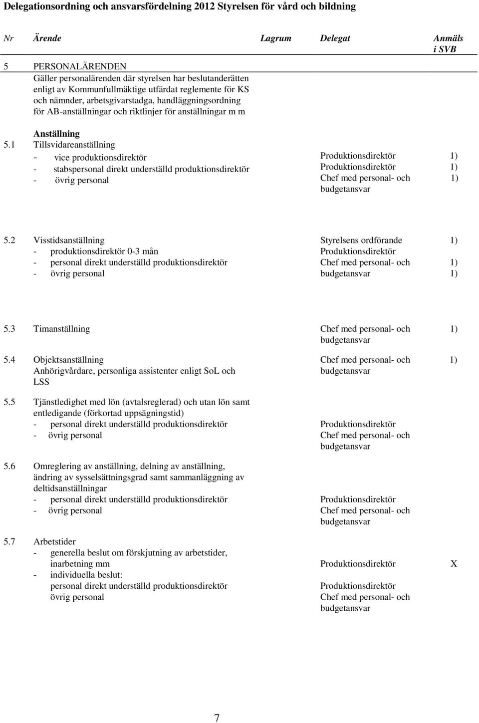 1 Tillsvidareanställning - vice produktionsdirektör - stabspersonal direkt underställd produktionsdirektör - övrig personal Chef med personal- och budgetansvar 1) 1) 1) 5.