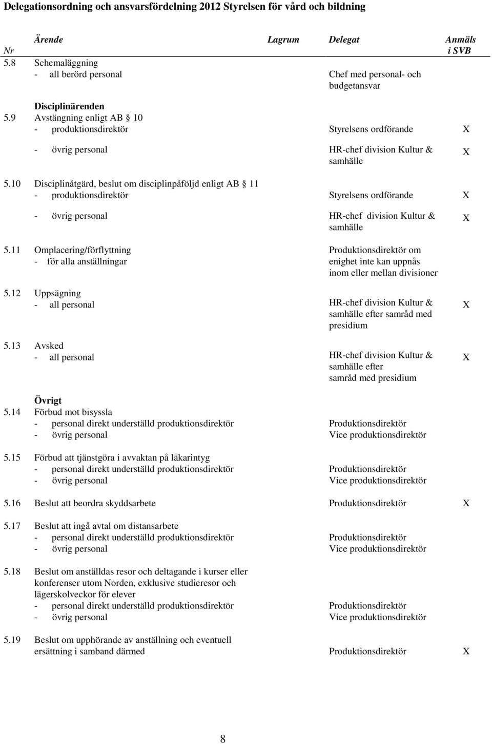 11 Omplacering/förflyttning - för alla anställningar Styrelsens ordförande HR-chef division Kultur & samhälle Styrelsens ordförande HR-chef division Kultur & samhälle om enighet inte kan uppnås inom