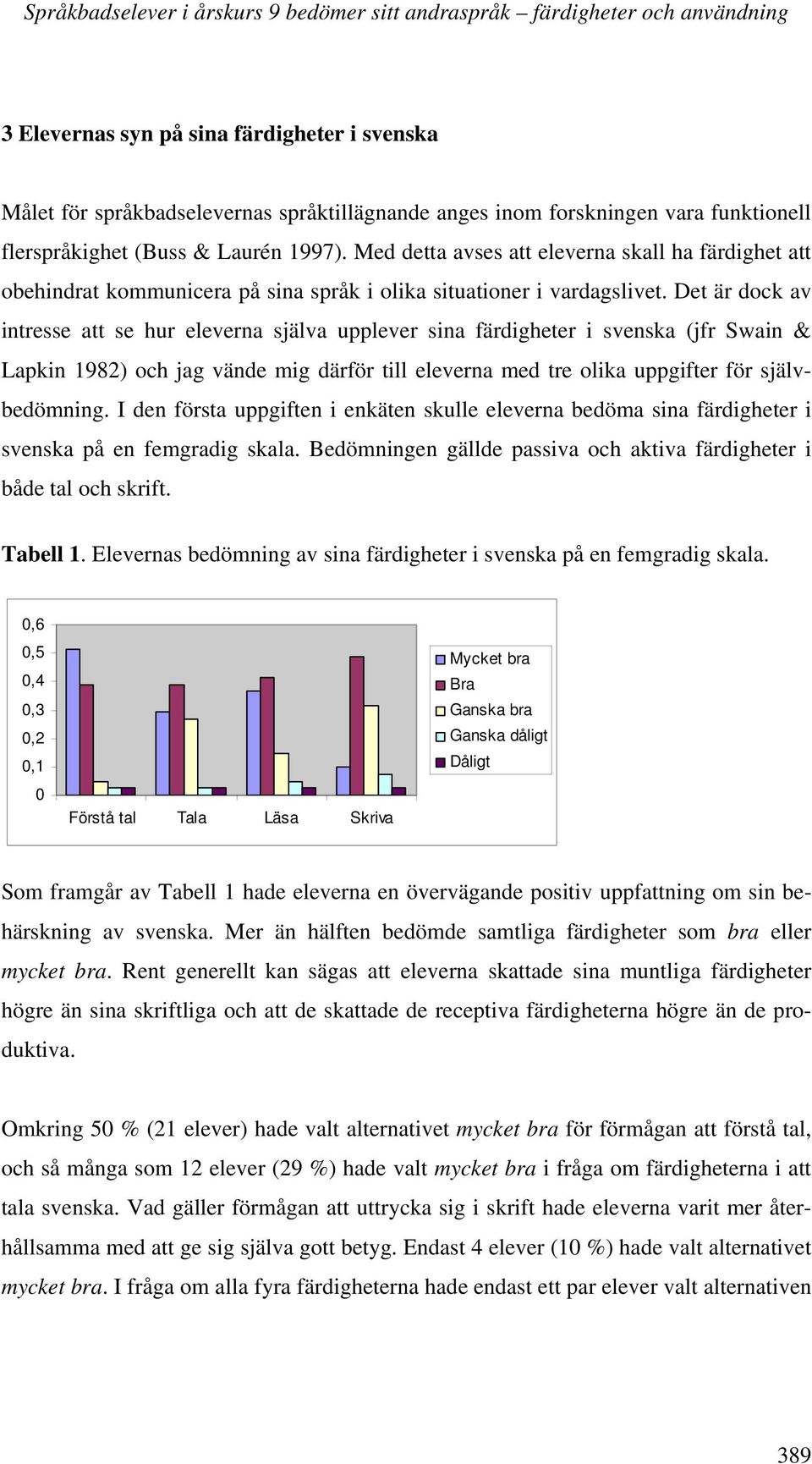 Det är dock av intresse att se hur eleverna själva upplever sina färdigheter i svenska (jfr Swain & Lapkin 1982) och jag vände mig därför till eleverna med tre olika uppgifter för självbedömning.