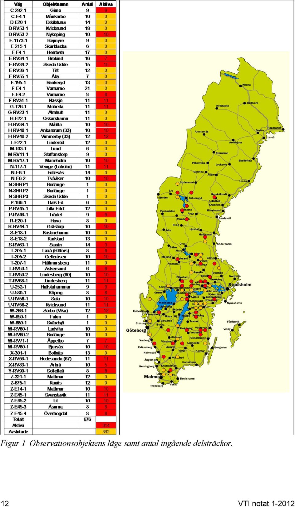 läge samt antal