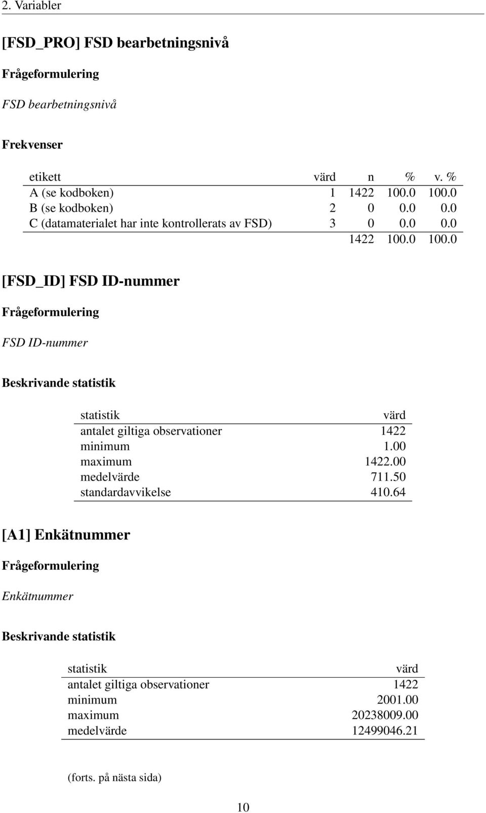 00 maximum 1422.00 medelvärde 711.50 standardavvikelse 410.