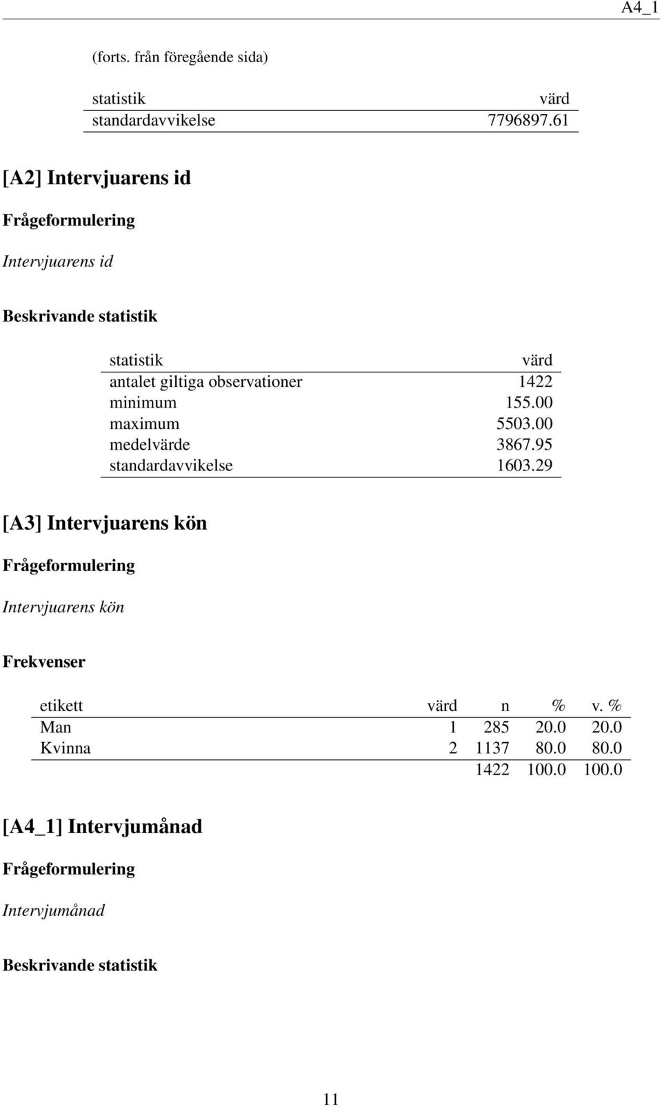 observationer 1422 minimum 155.00 maximum 5503.00 medelvärde 3867.95 standardavvikelse 1603.