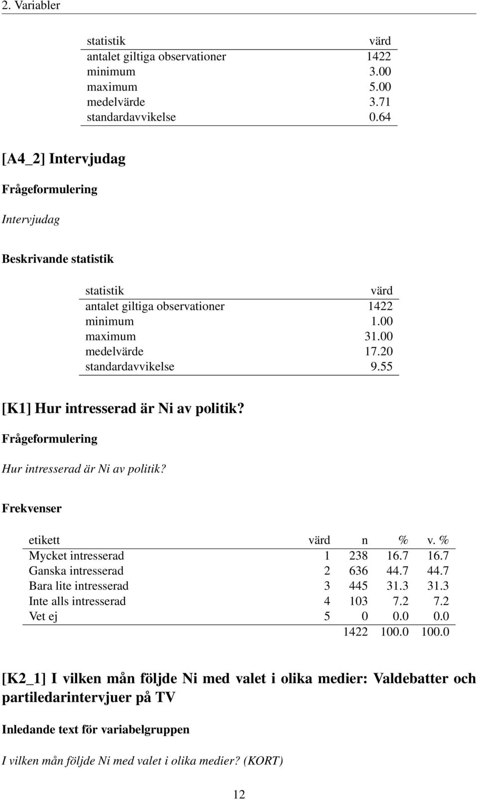 55 [K1] Hur intresserad är Ni av politik? Hur intresserad är Ni av politik? Mycket intresserad 1 238 16.7 16.7 Ganska intresserad 2 636 44.7 44.