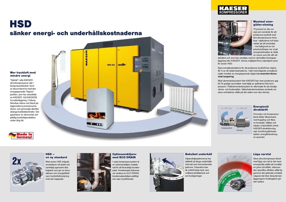 Det garanterar en ekonomisk och pålitlig tryckluftsproduktion under lång tid. ca. 00 v/min Kompressorblock ca.