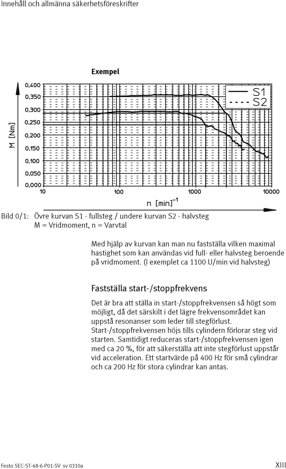 (I exemplet ca 1100 U/min vid halvsteg) Fastställa start-/stoppfrekvens Det är bra att ställa in start-/stoppfrekvensen så högt som möjligt, då det särskilt i det lägre frekvensområdet kan uppstå