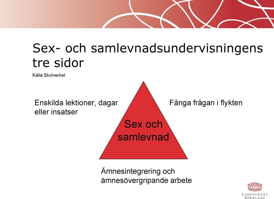 eller insatser Sex och samlevnad Fånga frågan i