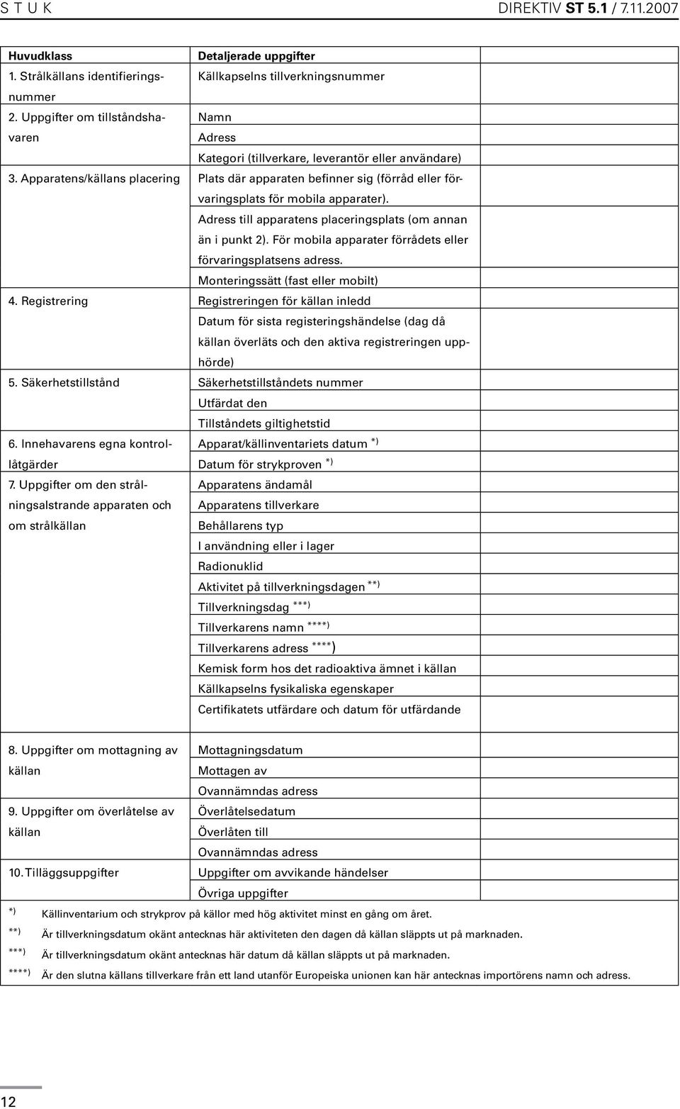 Apparatens/källans placering Plats där apparaten befinner sig (förråd eller förvaringsplats för mobila apparater). Adress till apparatens placeringsplats (om annan än i punkt 2).