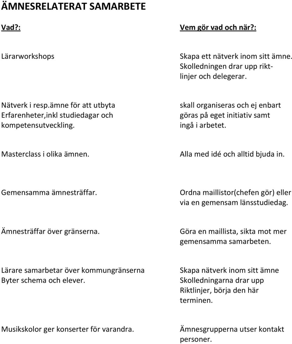 Alla med idé och alltid bjuda in. Gemensamma ämnesträffar. Ordna maillistor(chefen gör) eller via en gemensam länsstudiedag. Ämnesträffar över gränserna.