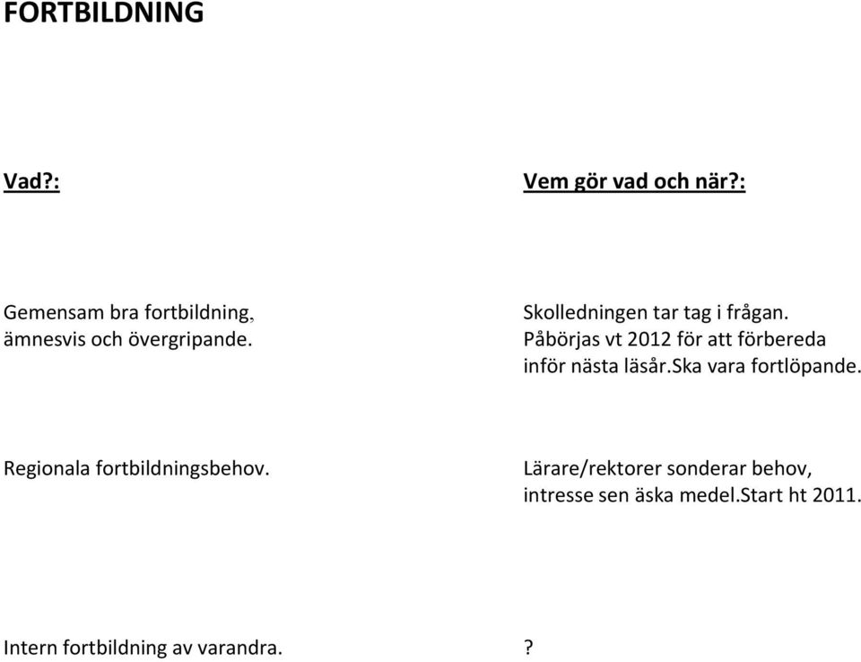 Påbörjas vt 2012 för att förbereda inför nästa läsår.ska vara fortlöpande.