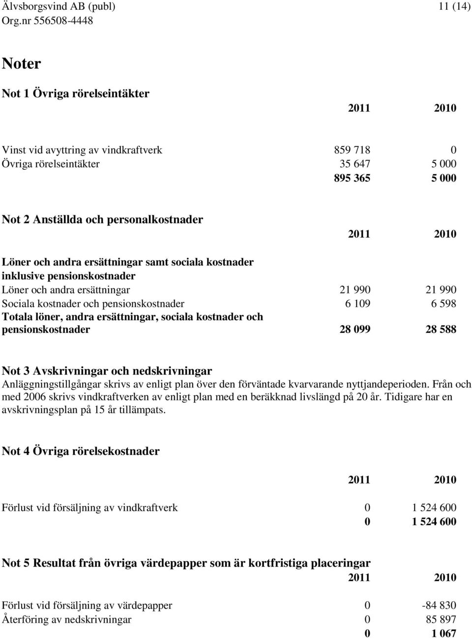 ersättningar, sociala kostnader och pensionskostnader 28 099 28 588 Not 3 Avskrivningar och nedskrivningar Anläggningstillgångar skrivs av enligt plan över den förväntade kvarvarande