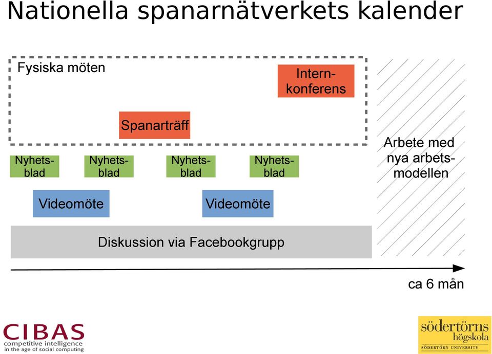 Videomöte Nyhetsblad Nyhetsblad Arbete med nya