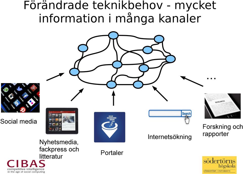 .. Social media Nyhetsmedia, fackpress