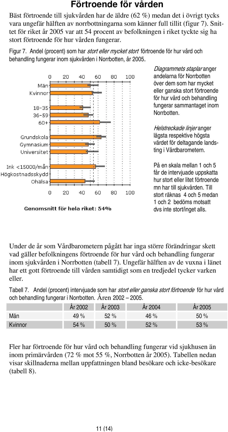 Andel (procent) som har stort eller mycket stort förtroende för hur vård och behandling fungerar inom sjukvården i Norrbotten, år 2005.