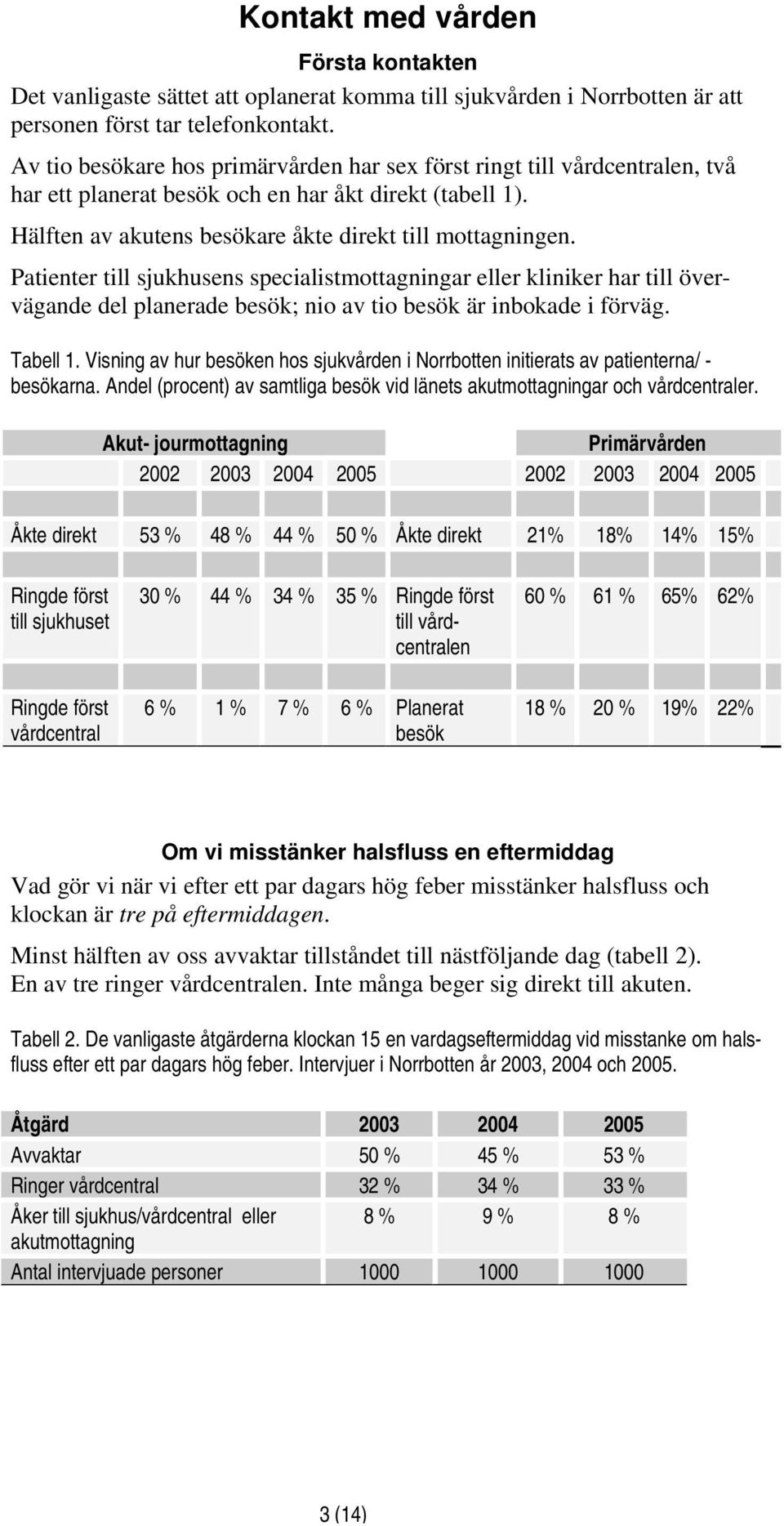 Patienter till sjukhusens specialistmottagningar eller kliniker har till övervägande del planerade besök; nio av tio besök är inbokade i förväg. Tabell 1.