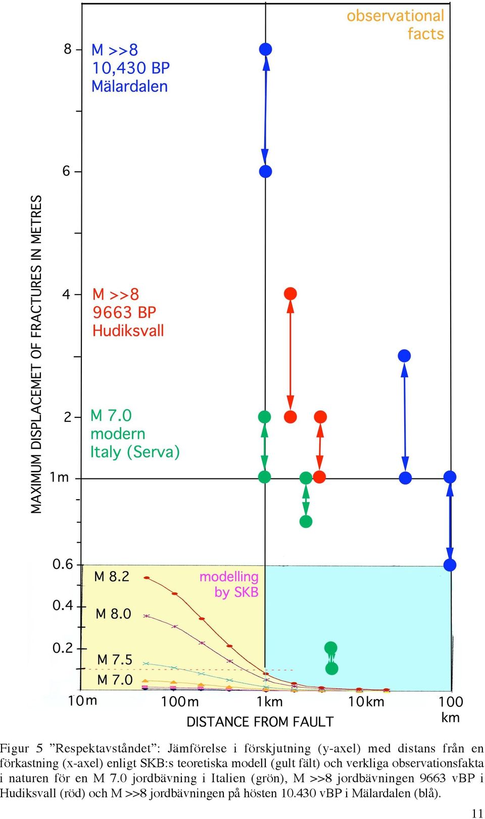 observationsfakta i naturen för en M 7.