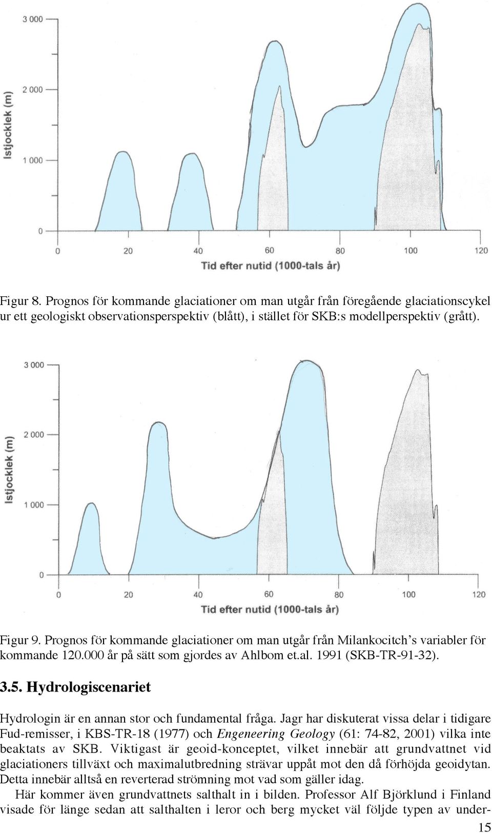 Hydrologiscenariet Hydrologin är en annan stor och fundamental fråga.