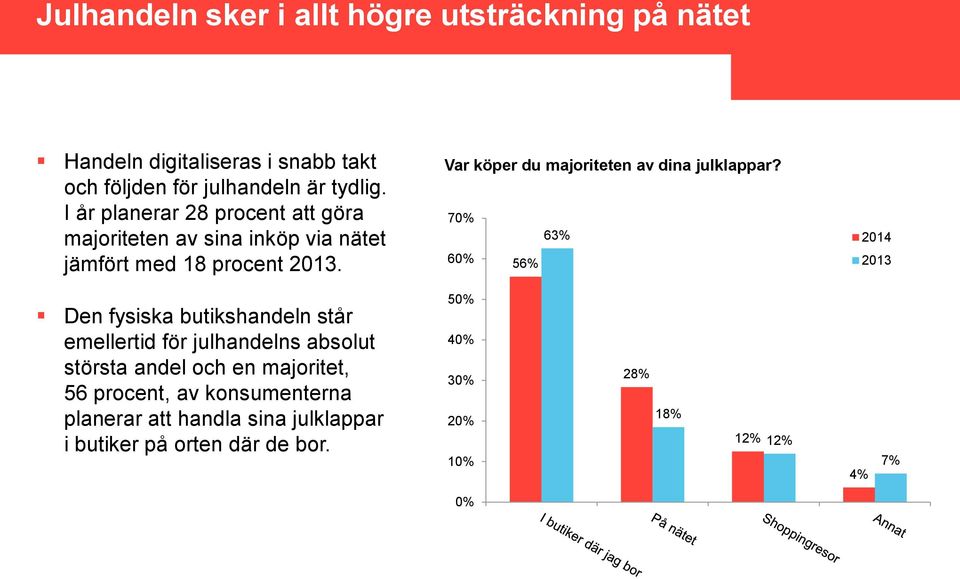 Var köper du majoriteten av dina julklappar?