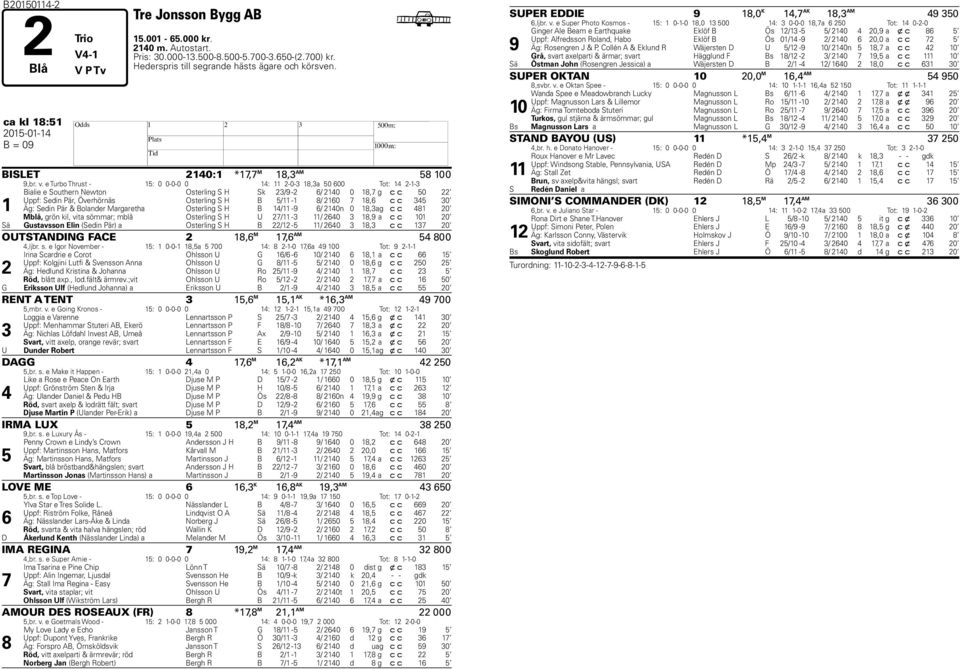 e Turbo Thrust - 15: 0 0-0-0 0 14: 11 2-0-3 18,3a 50 600 Tot: 14 2-1-3 1 Bialie e Southern Newton Osterling S H Sk 23/9-2 6/ 2140 0 18,7 g c c 50 22 Uppf: Sedin Pär, Överhörnäs Osterling S H B 5/11-1