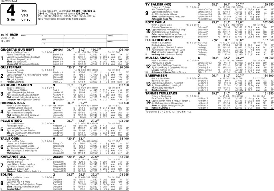 e Karlängs Elden - 15: 0 0-0-0 0 14: 22 1-0-3 29,4 71 100 Tot: 32 2-0-3 1 Atlanta Tabac e Sagi Knut Breivik J R B 9/11-9 4/ 2160 4 32,0 c c 79 20 Uppf: Breivik John Reidar, Sundsvall Östman J B