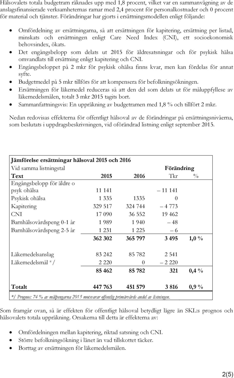 Förändringar har gjorts i ersättningsmodellen enligt följande: Omfördelning av ersättningarna, så att ersättningen för kapitering, ersättning per listad, minskats och ersättningen enligt Care Need