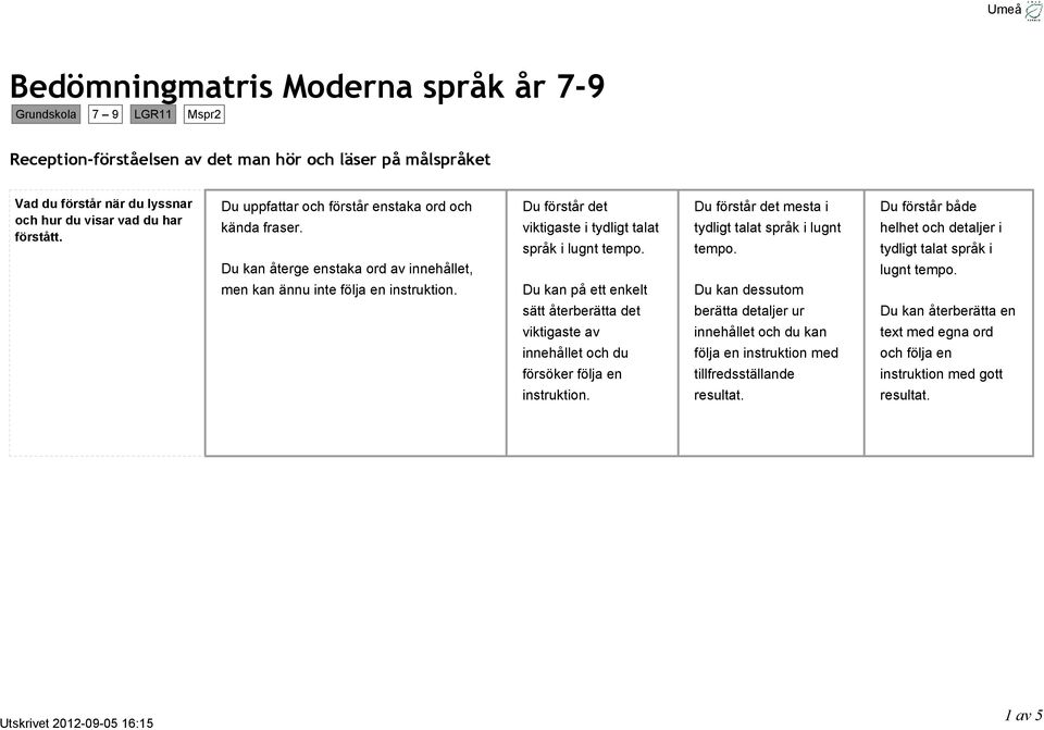 Du förstår det mesta i tydligt talat språk i lugnt tempo. Du kan dessutom Du förstår både helhet och detaljer i tydligt talat språk i lugnt tempo.