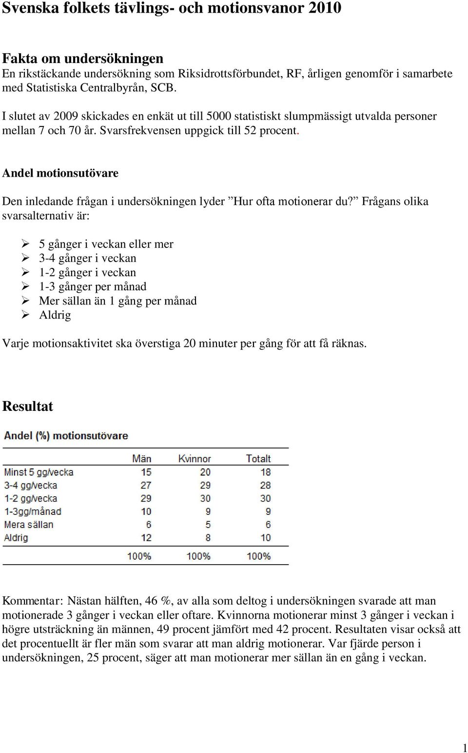 Andel motionsutövare Den inledande frågan i undersökningen lyder Hur ofta motionerar du?