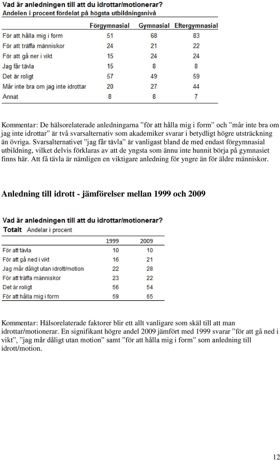 Att få tävla är nämligen en viktigare anledning för yngre än för äldre människor.