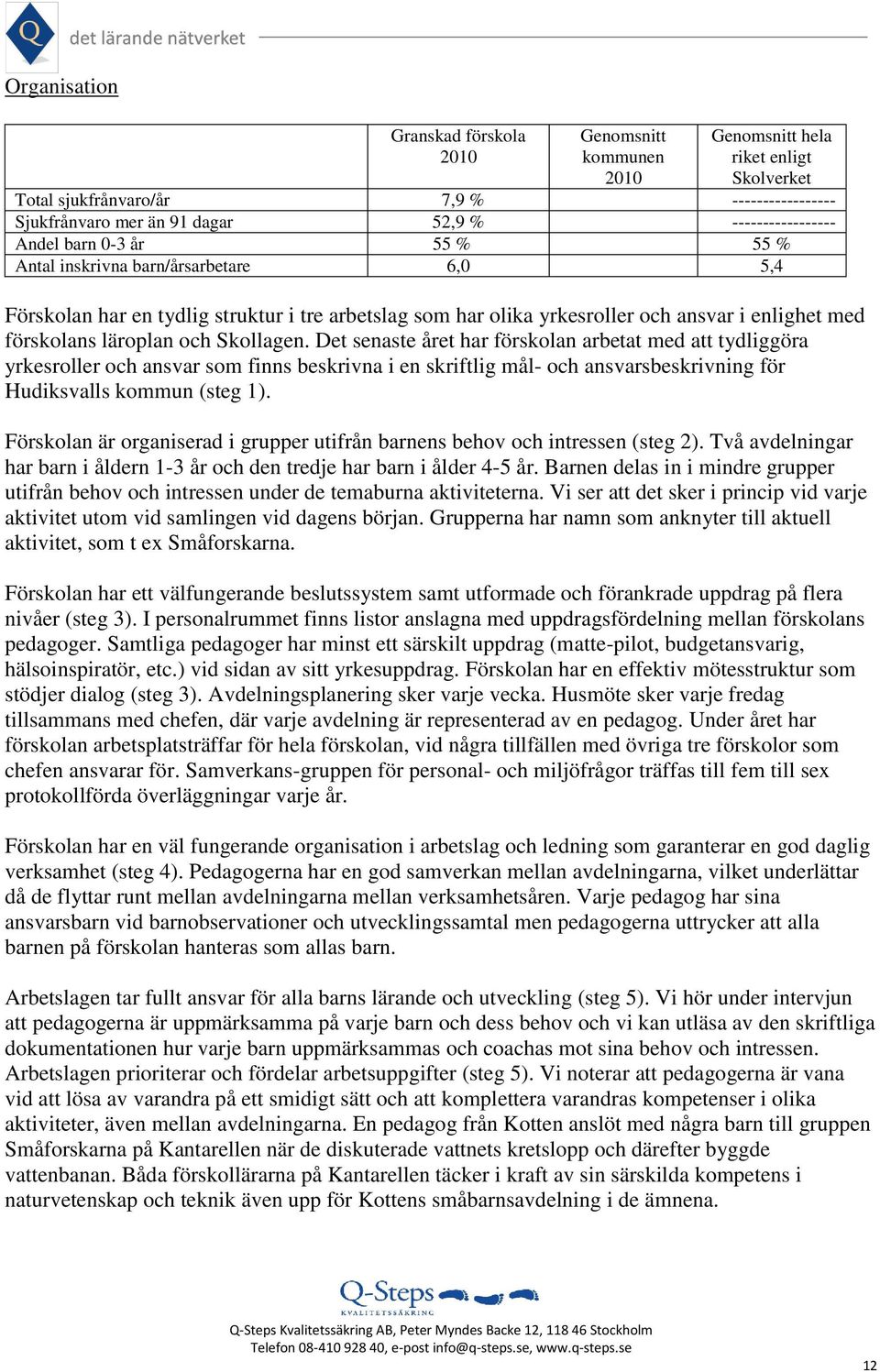 läroplan och Skollagen. Det senaste året har förskolan arbetat med att tydliggöra yrkesroller och ansvar som finns beskrivna i en skriftlig mål- och ansvarsbeskrivning för Hudiksvalls kommun (steg 1).