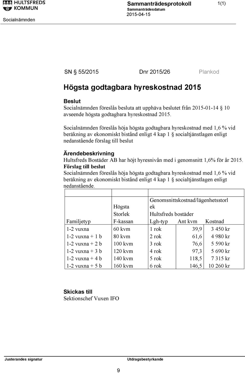 AB har höjt hyresnivån med i genomsnitt 1,6% för år 2015.