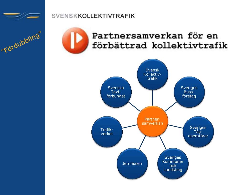 Trafikverket Partnersamverkan Sveriges