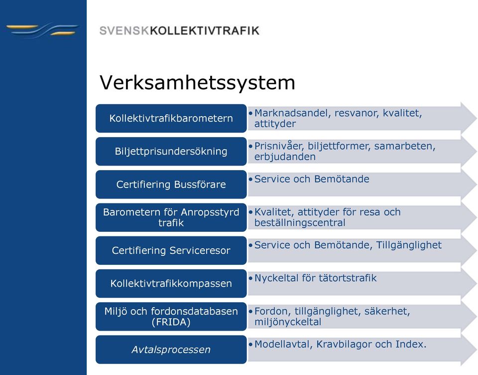 Kvalitet, attityder för resa och beställningscentral Service och Bemötande, Tillgänglighet Kollektivtrafikkompassen Nyckeltal för