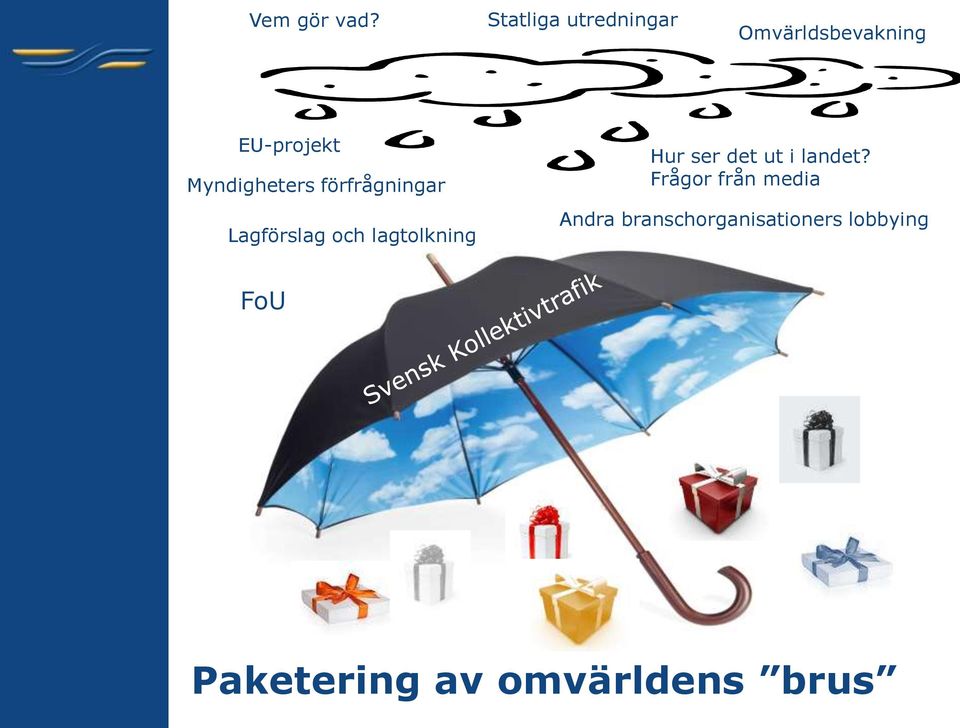 Myndigheters förfrågningar Lagförslag och lagtolkning Hur