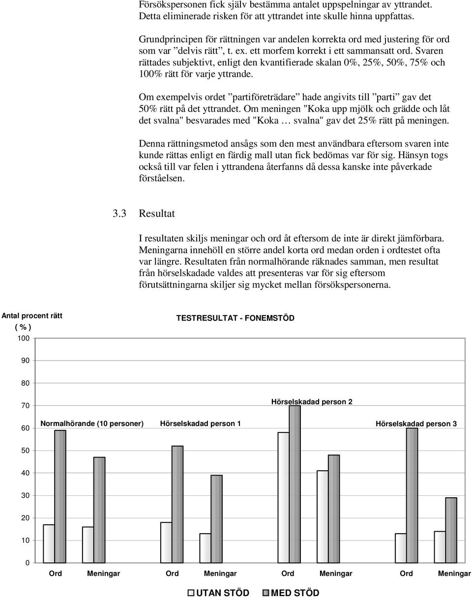 Svaren rättades subjektivt, enligt den kvantifierade skalan 0%, 25%, 50%, 75% och 100% rätt för varje yttrande.