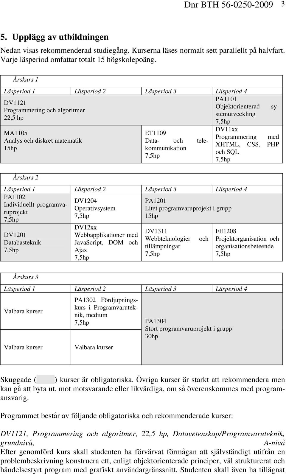 matematik 15hp Årskurs 2 ET1109 Data- och telekommunikation med XHTML, CSS, PHP och SQL Läsperiod 1 Läsperiod 2 Läsperiod 3 Läsperiod 4 PA1102 DV1204 PA1201 Individuellt programvaruprojekt