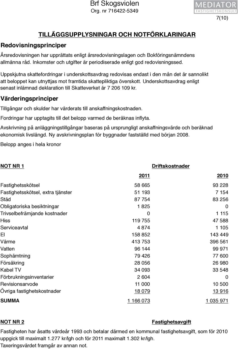 Inkomster och utgifter är periodiserade enligt god redovisningssed.