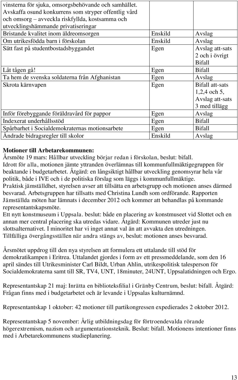 utrikesfödda barn i förskolan Enskild Avslag Sätt fast på studentbostadsbyggandet Egen Avslag att-sats 2 och i övrigt Bifall Låt tågen gå!