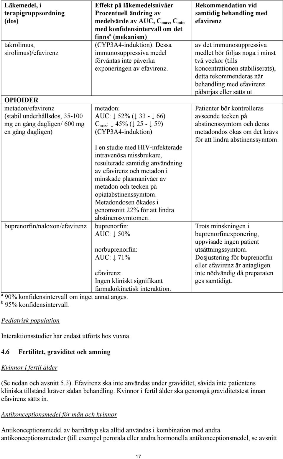 Dessa immunosuppressiva medel förväntas inte påverka exponeringen av efavirenz.