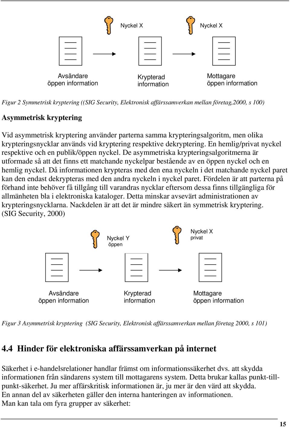 En hemlig/privat nyckel respektive och en publik/öppen nyckel.