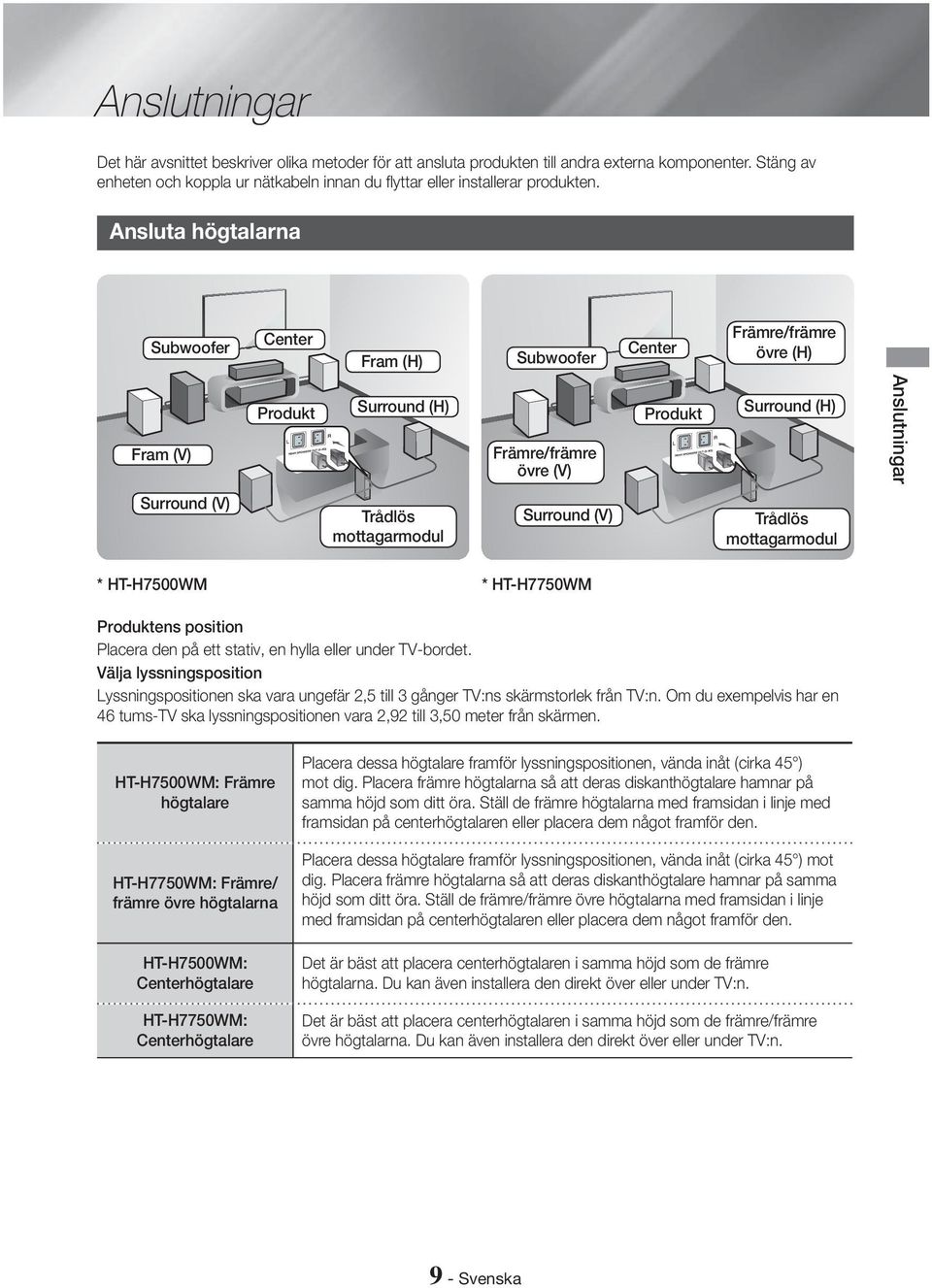 mottagarmodul Surround (V) Trådlös mottagarmodul * HT-H7500WM * HT-H7750WM Produktens position Placera den på ett stativ, en hylla eller under TV-bordet.