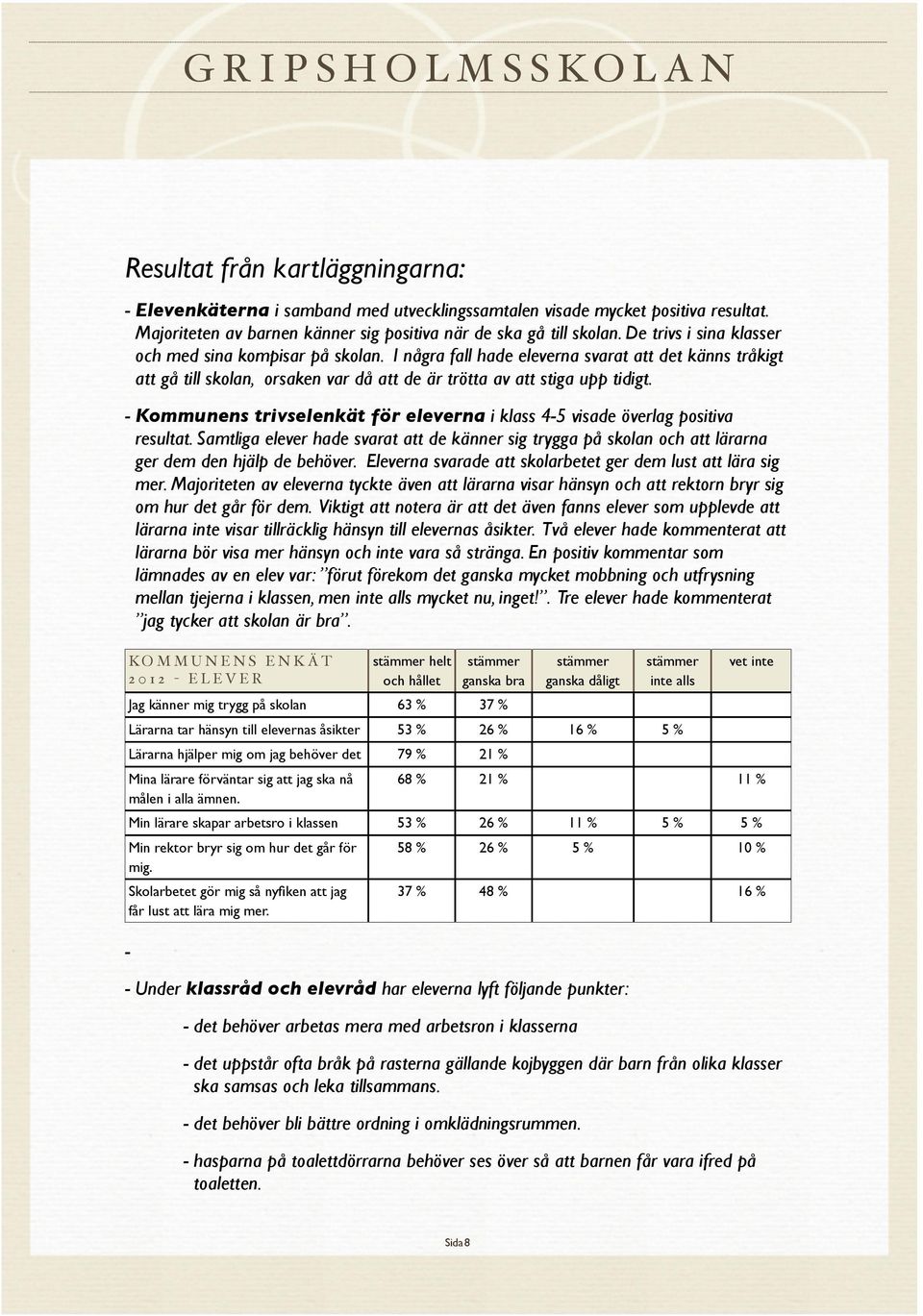 - Kommunens trivselenkät för eleverna i klass 4-5 visade överlag positiva resultat. Samtliga elever hade svarat att de känner sig trygga på skolan och att lärarna ger dem den hjälp de behöver.