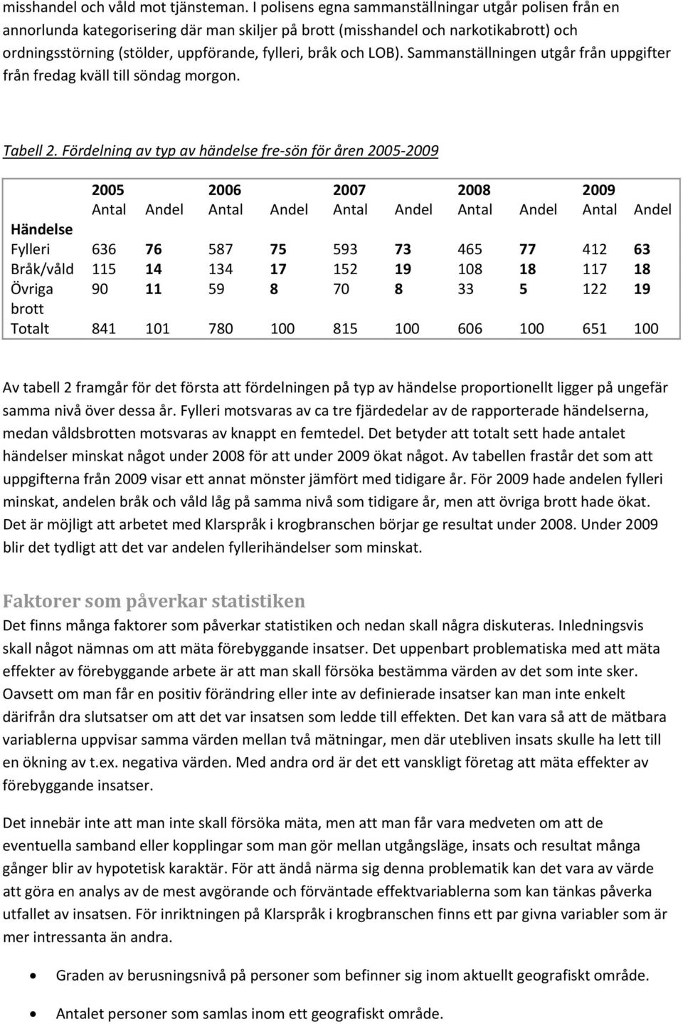 LOB). Sammanställningen utgår från uppgifter från fredag kväll till söndag morgon. Tabell 2.