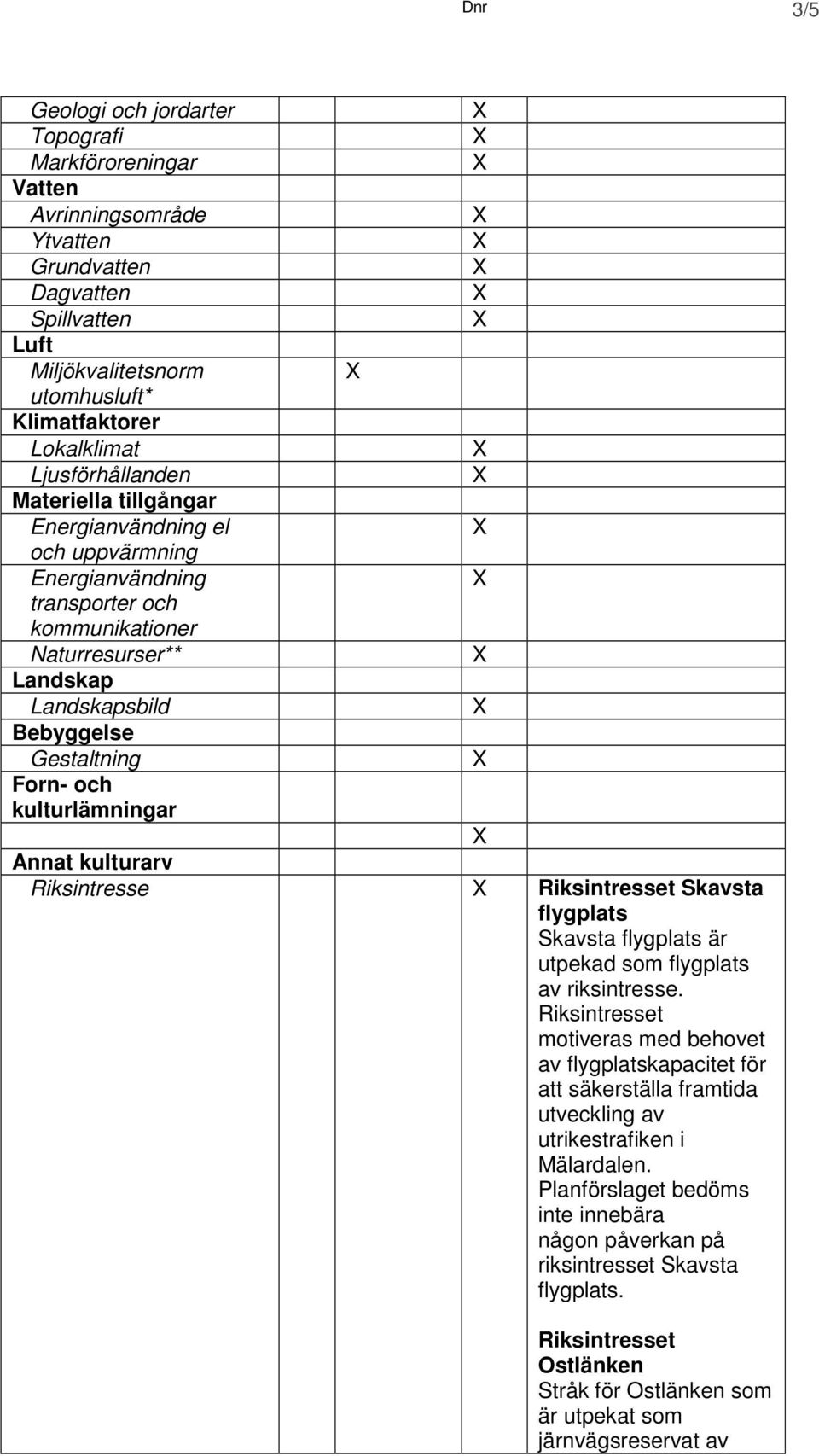 och kulturlämningar Annat kulturarv Riksintresse Skavsta flygplats Skavsta flygplats är utpekad som flygplats av riksintresse.