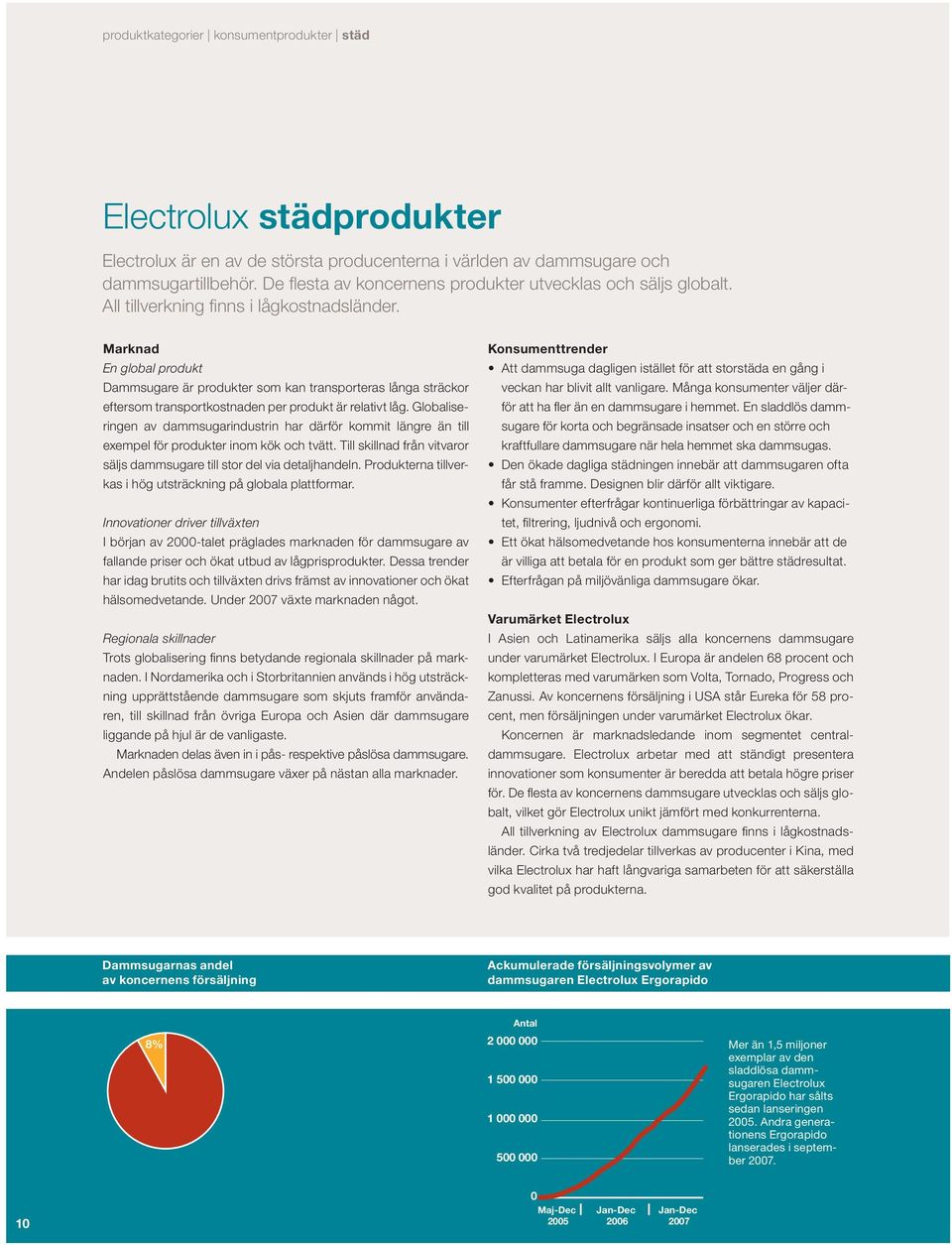 Marknad En global produkt Dammsugare är produkter som kan transporteras långa sträckor eftersom transportkostnaden per produkt är relativt låg.