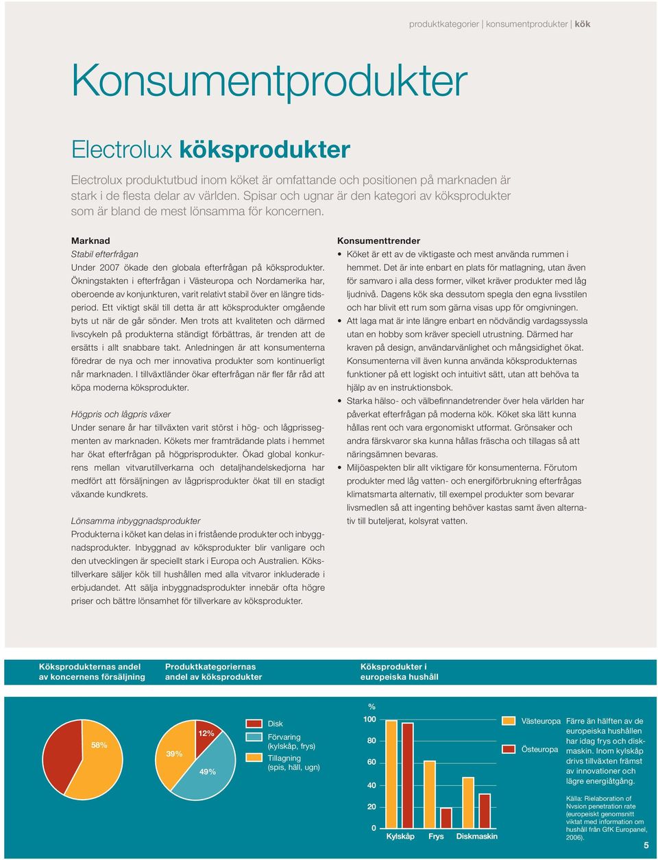 venibh Spisar ent nim och quipis ugnar ecte är den del kategori ut volore av velesenis köksprodukter augait vullam som är at bland ilissequisi de mest blaore lönsamma min exerit för vel koncernen.