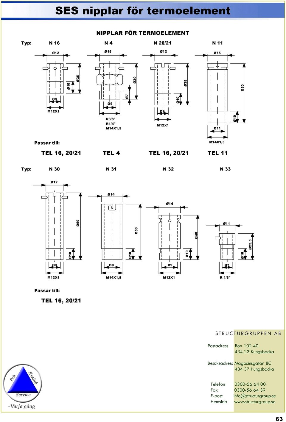 M14X1,5 TEL 16, 20/21 TEL 4 TEL 16, 20/21 TEL 11 Typ: N 30 N 31 N 32 N 33 Ø