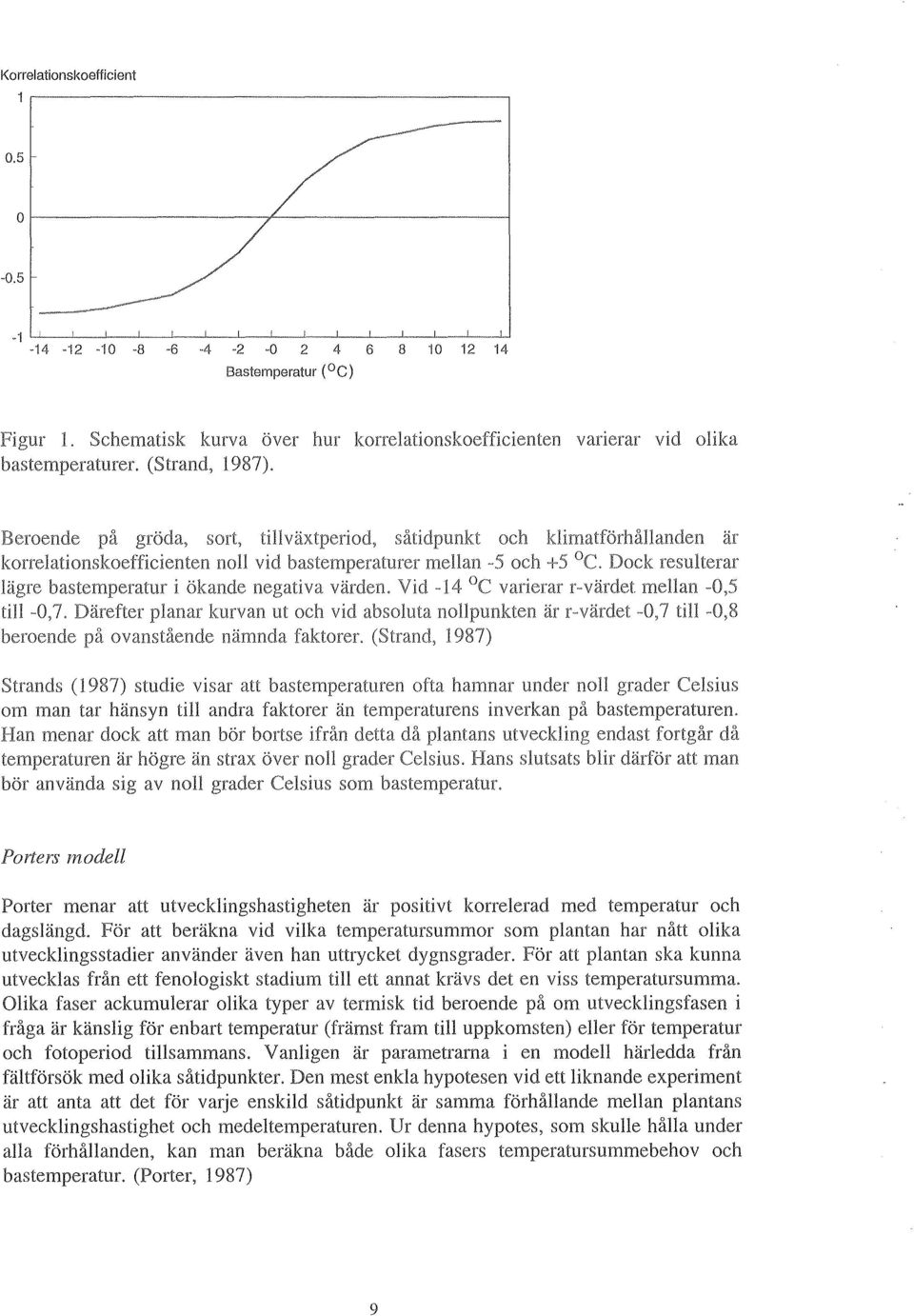 Beroende gröda, sort, tillväxtperiod, såtidpunkt korrelationskoefficienten noll vid bas temperaturer mellan lägre bastemperatur i ökande negativa värden. Vid -14 C till -0,7.