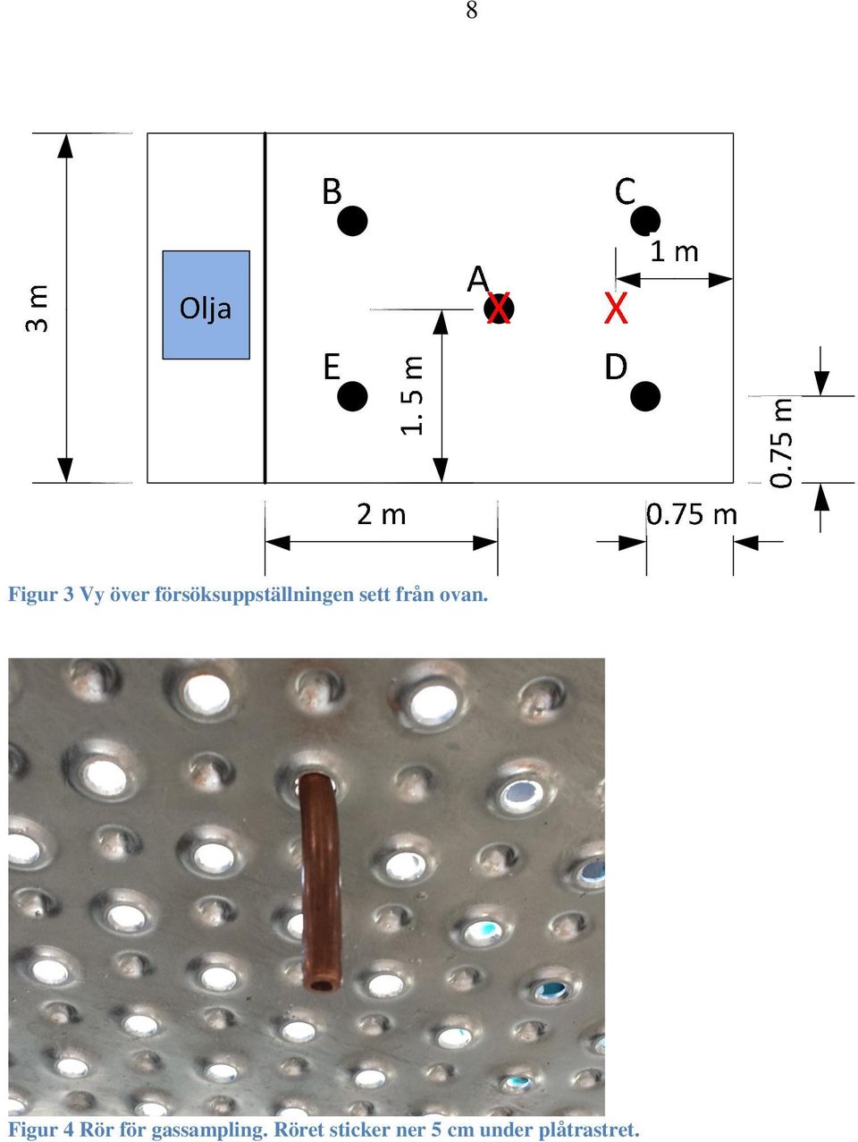 ovan. Figur 4 Rör för