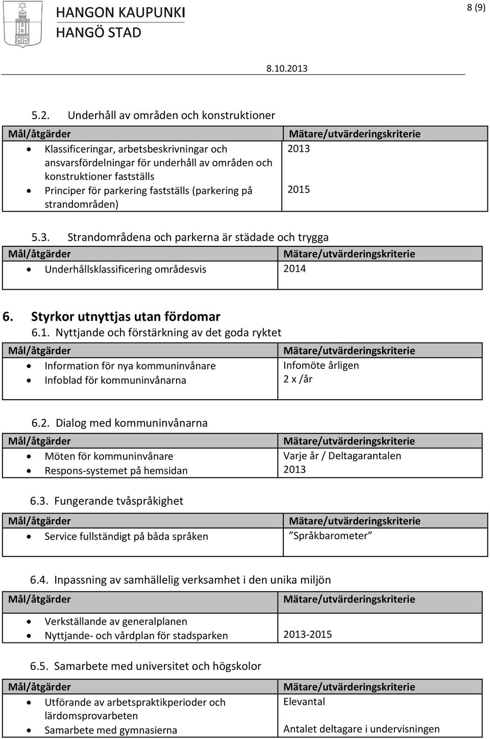 (parkering på strandområden) 2013 2015 5.3. Strandområdena och parkerna är städade och trygga Underhållsklassificering områdesvis 2014 6. Styrkor utnyttjas utan fördomar 6.1. Nyttjande och förstärkning av det goda ryktet Information för nya kommuninvånare Infoblad för kommuninvånarna Infomöte årligen 2 x /år 6.