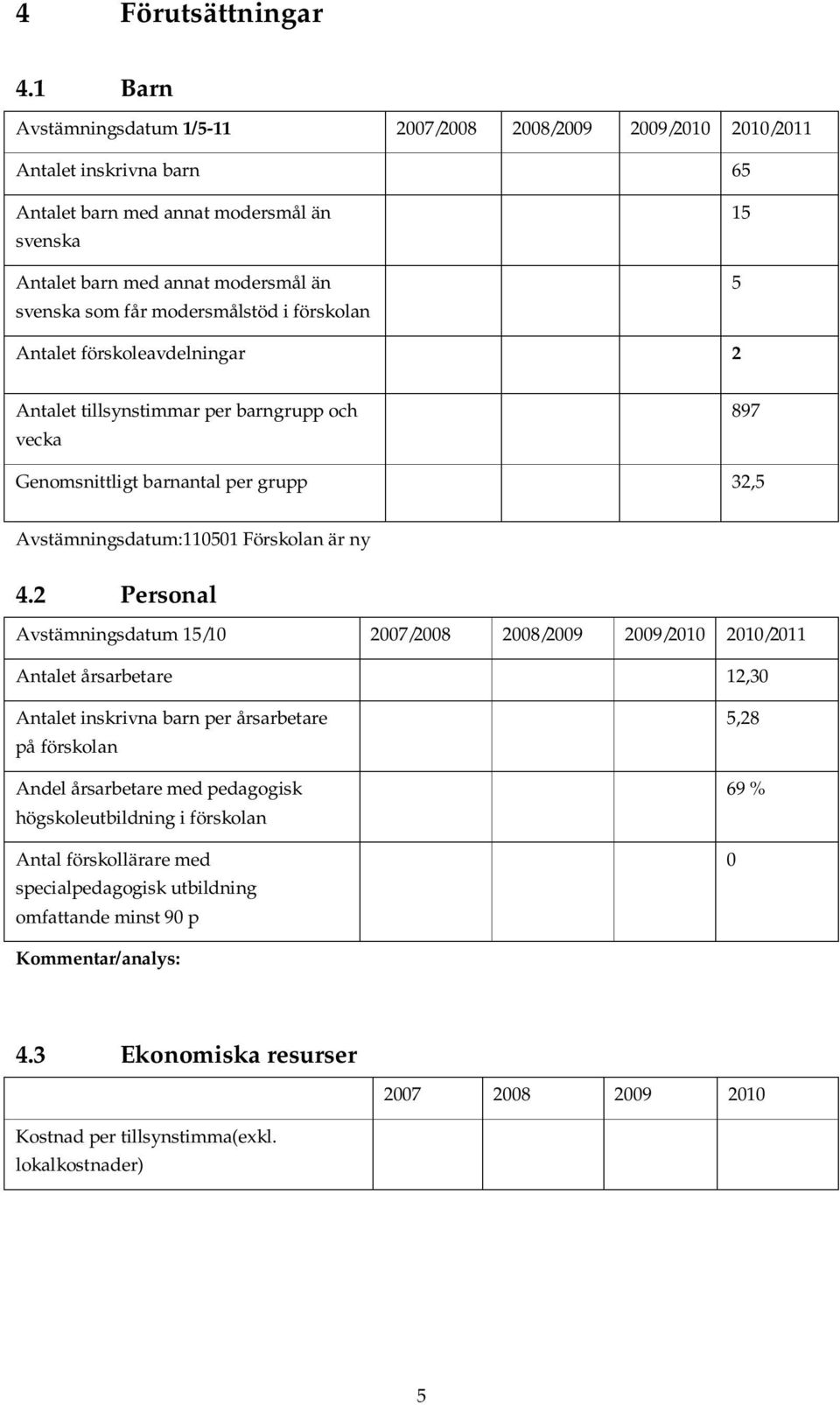 modersmålstöd i förskolan 15 5 Antalet förskoleavdelningar 2 Antalet tillsynstimmar per barngrupp och vecka 897 Genomsnittligt barnantal per grupp 32,5 Avstämningsdatum:110501 Förskolan är ny 4.